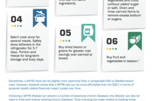 Money Saving Tips