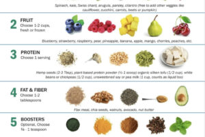 Green Smoothie Guide