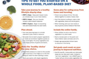 Tips to Get Started on a Whole-Food Plant-Based Diet