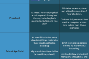 Physical Activity Guidelines For Babies, Children & Adolescents