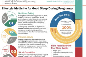 Support Healthy Sleep During Pregnancy