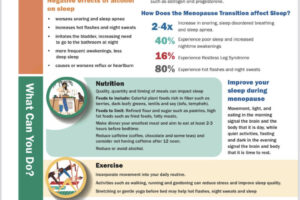 Sleep & The Menopause Transition
