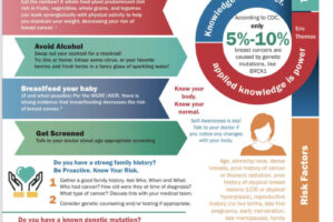 Breast Cancer Risk Reduction