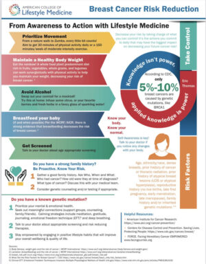 Breast Cancer Risk Reduction