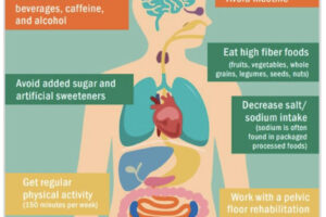 Lifestyle Interventions to Decrease Overactive Bladder Symptoms