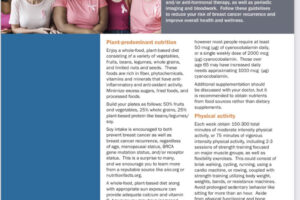 Breast Cancer: Optimizing Survivorship with Lifestyle Medicine