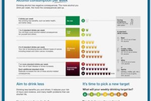 Drinking Less is Better